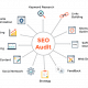 SEO in Udaipur | World SEO Services