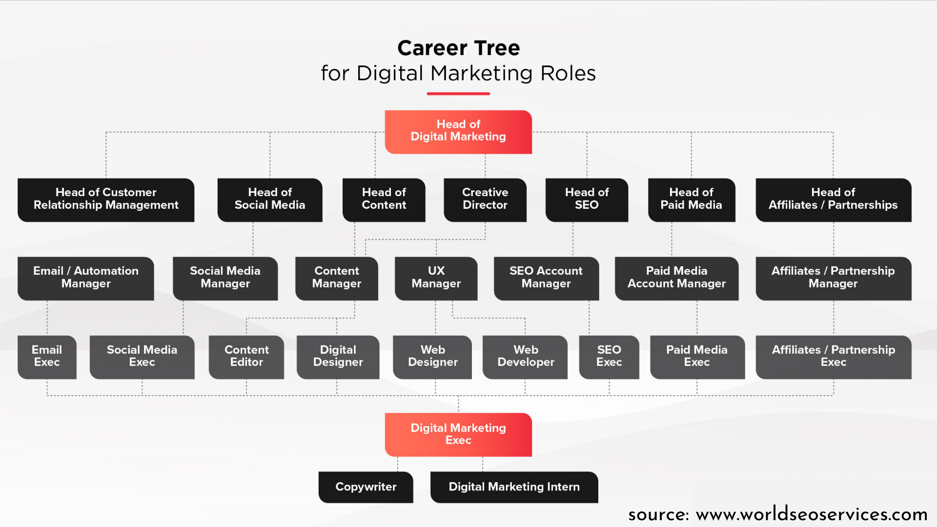 Best Digital Marketing Course in Udaipur