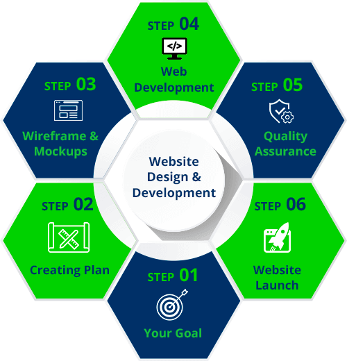 website development services in Udaipur