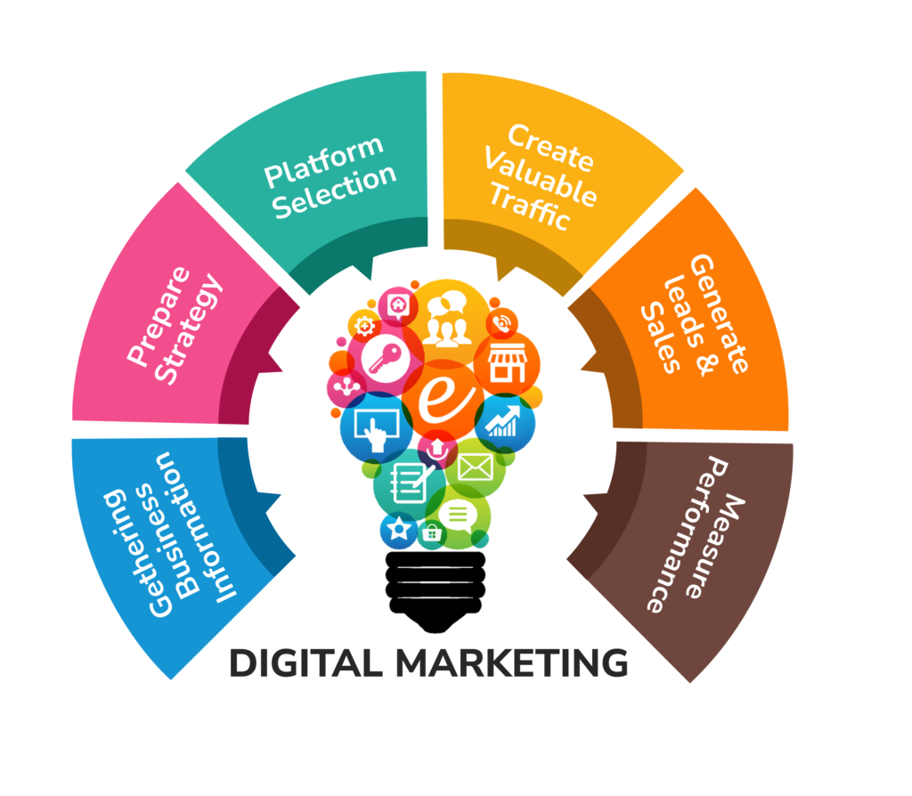 Digital-Marketing-Strategy-1024x894