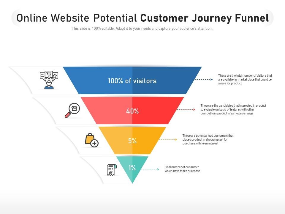 User Experience (UX) Optimization: Elevating Your Immigration Brand’s Online Journey