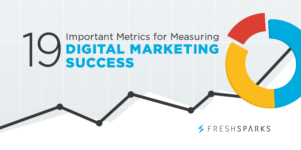 Measuring Success: KPIs and Metrics to Evaluate Your Immigration Brand’s Digital Strategy