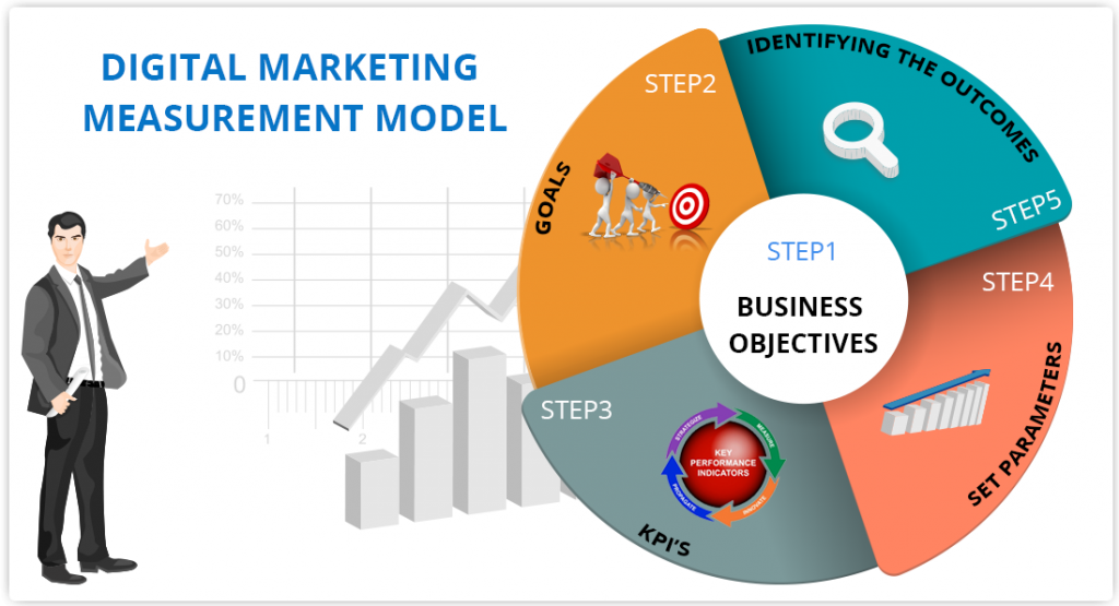 Measuring Success: Key Metrics to Track for Your IVF Brand’s Online Marketing Campaigns