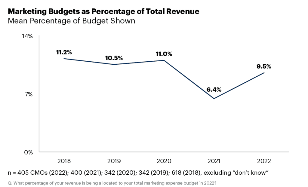 Maximizing Your Budget: Cost- Effective Digital Marketing for Immigration Agencies