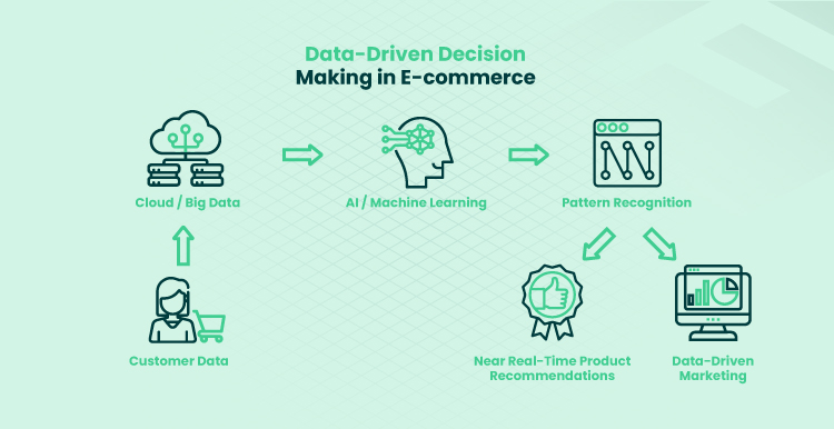 Data-Driven Decision Making: The Key to Effective Healthcare Marketing