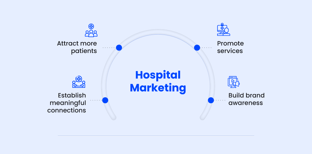 Healthcare Branding in the Digital Age: Strategies for Success