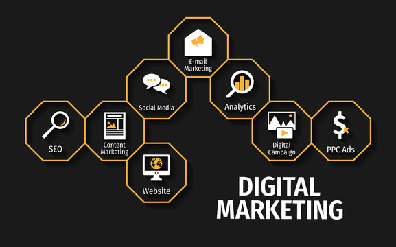 5 Top Digital Marketing Courses in Agra