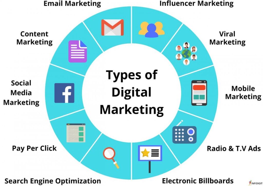 3 Best Digital Marketing Courses in Ratlam
