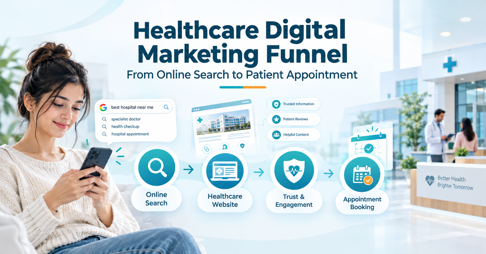 Healthcare Digital Marketing Funnel: From Search to Appointment